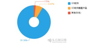超图软件2018年上半年净利3949万元，同比增长51.78%