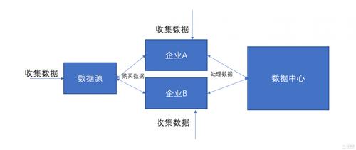 未曾开掘的大数据产业全新商机